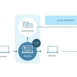 server-side tracking