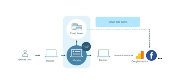 server-side tracking